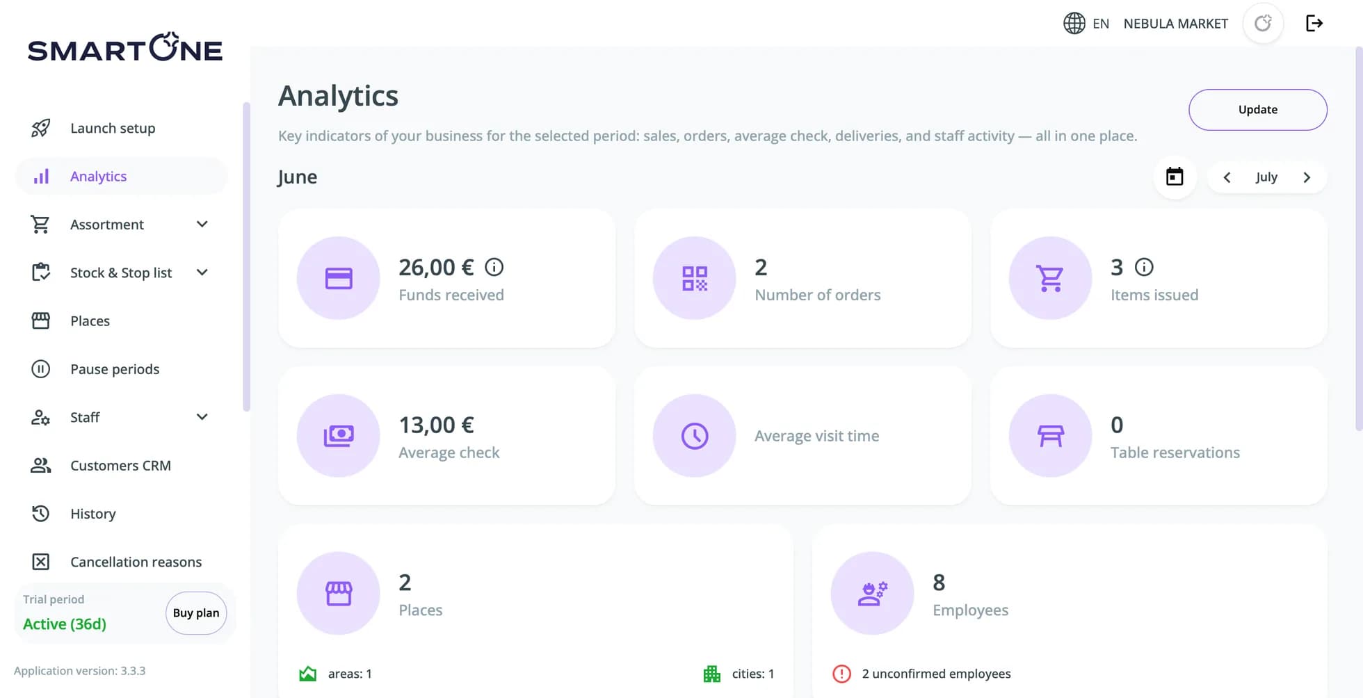 The Click back office analytics dashboard